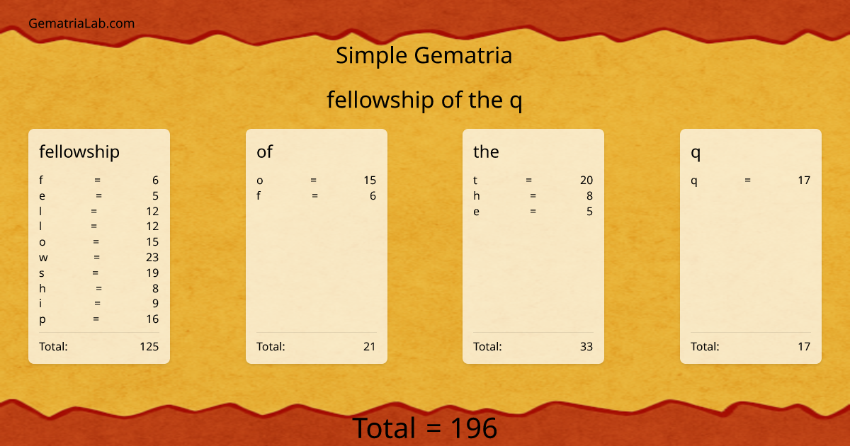 fellowship of the q in simple Gematria